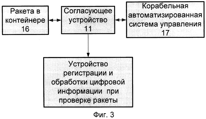 Устройство регистрации и обработки информации при проверке ракеты (патент 2425418)