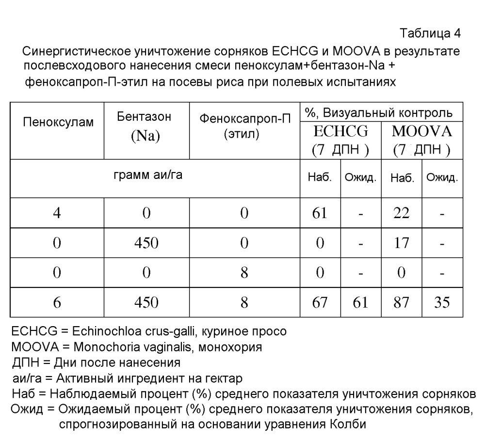 Гербицидные композиции, содержащие бентазон и ингибитор алс, и ингибитор акказы (патент 2621082)