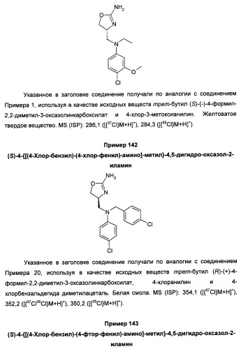 Новые 2-аминооксазолины в качестве лигандов taar1 (патент 2460725)