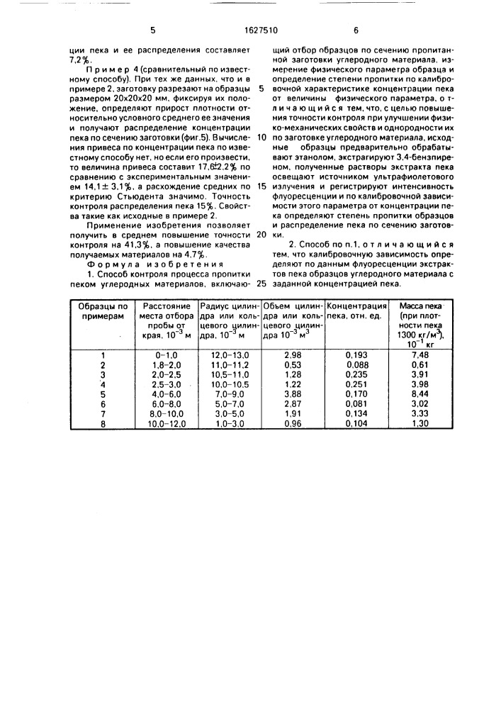 Способ контроля процесса пропитки пеком углеродных материалов (патент 1627510)