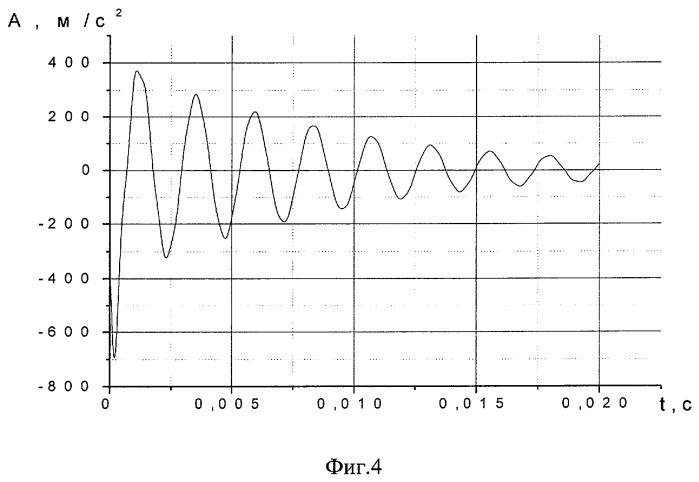 Способ определения динамических характеристик механической системы (патент 2292026)