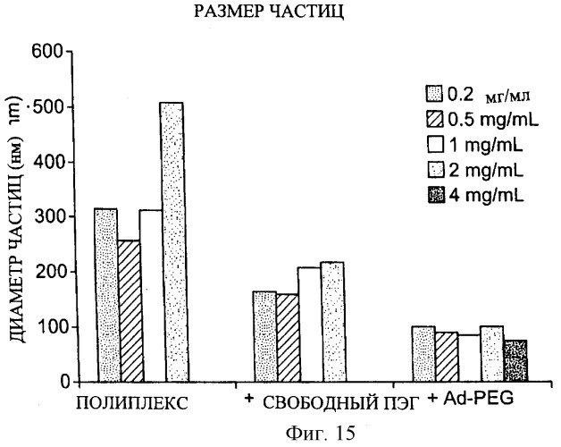 Композиции, содержащие комплексы включения (патент 2288921)