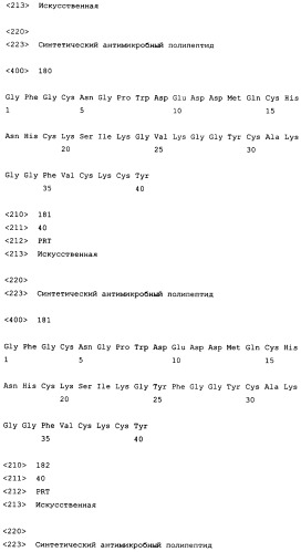 Полипептиды, обладающие антимикробной активностью, и полинуклеотиды, кодирующие их (патент 2415150)