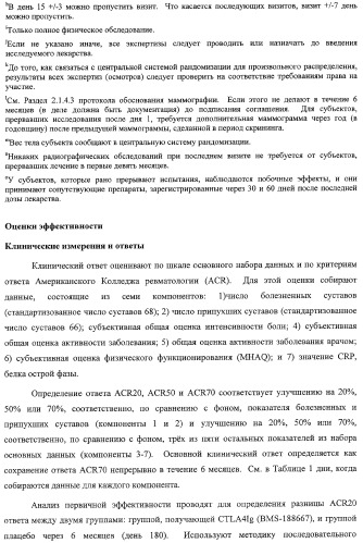 Способ лечения сердечно-сосудистого заболевания с применением растворимого ctla4 (патент 2353384)