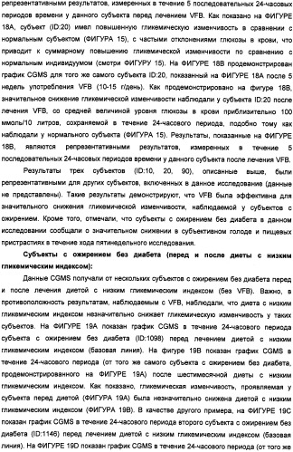 Композиция диетических волокон, включающая в себя глюкоманнан, ксантановую смолу, альгинат и липид (патент 2473245)