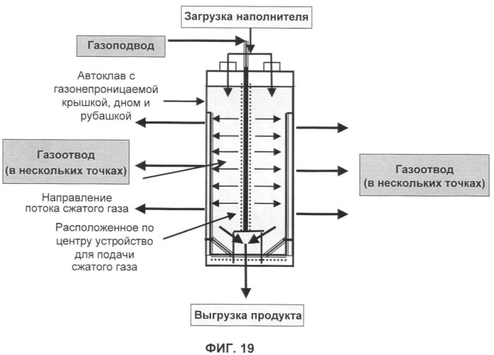 Способ и устройство для экстракции веществ из модифицированных силаном наполнителей (патент 2383572)