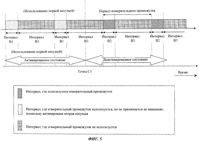 Мобильная станция, базовая станция радиосвязи и способ управления связью (патент 2529198)