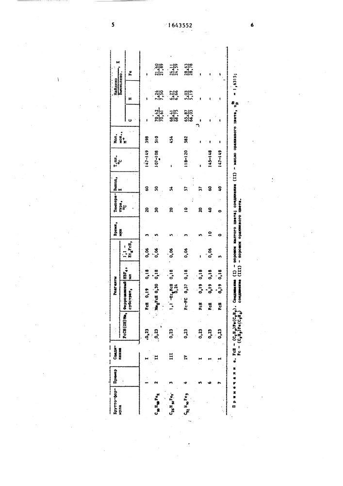 Способ получения 1,1-дифферроценилэтана и его гомологов (патент 1643552)