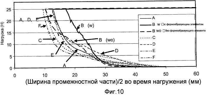 Поглощающее изделие определенной формы с краевыми эластичными элементами (патент 2435558)