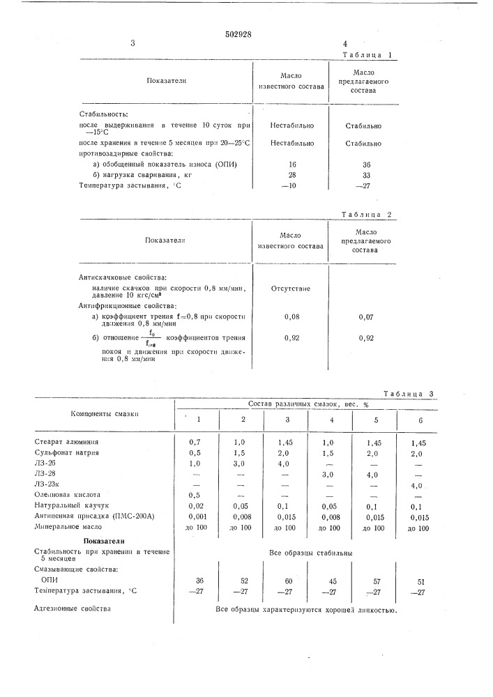 Масло для смазки промышленного оборудования (патент 502928)