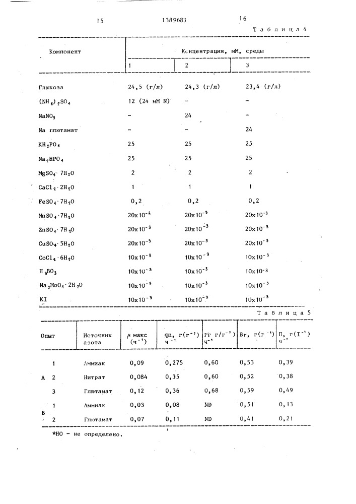 Способ получения гетерополисахарида (патент 1389683)