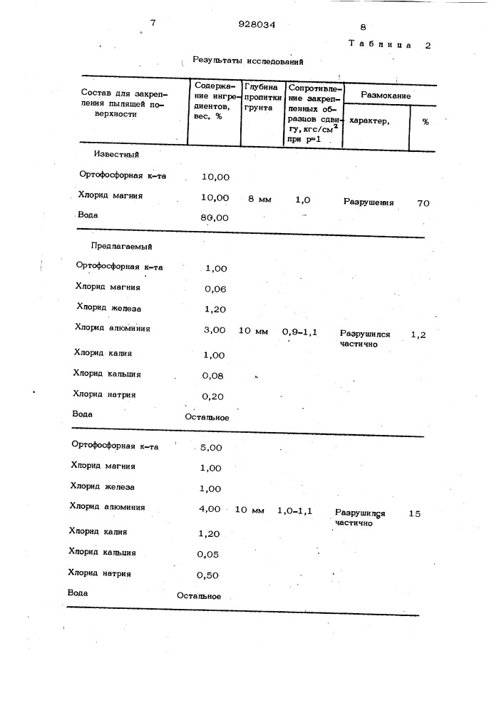 Состав для закрепления пылящих поверхностей (патент 928034)