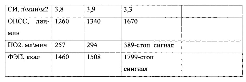 Способ оценки переносимости кинезиотерапии больными с острой церебральной недостаточностью (патент 2607161)