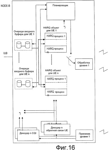 Устройство и способ для улучшенной производительности хэндовера (патент 2481734)
