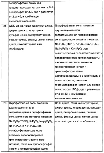 Композиции, способы, устройства и системы для ухода за полостью рта (патент 2412673)