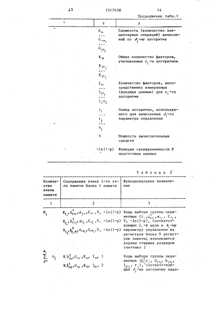 Устройство для решения задач планирования экспериментов (патент 1317450)