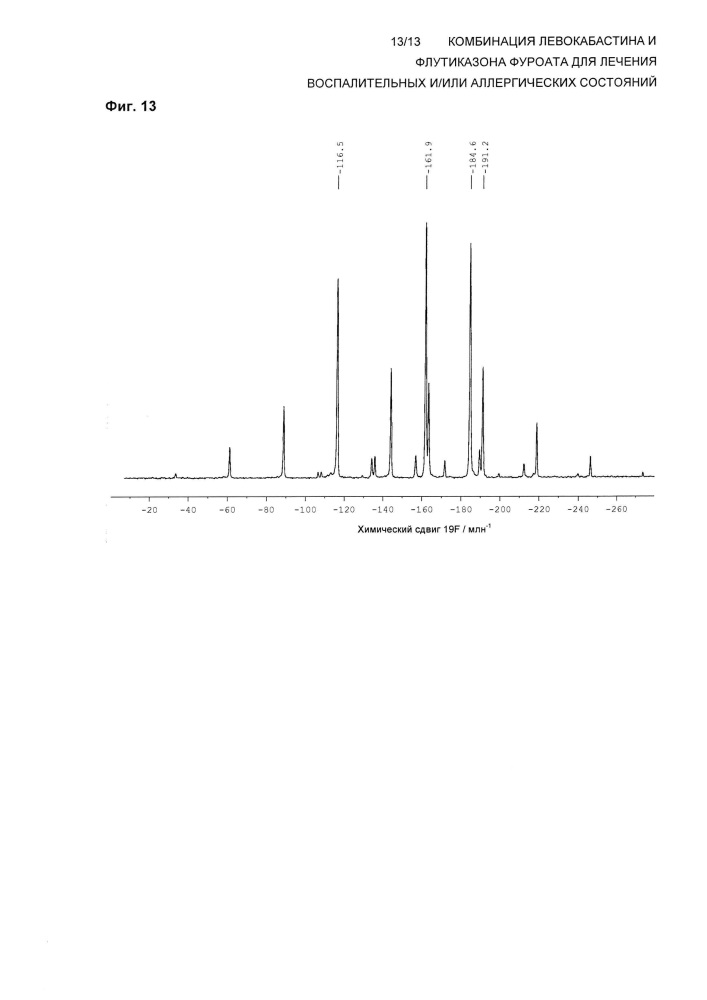 Комбинация левокабастина и флутиказона фуроата для лечения воспалительных и/или аллергических состояний (патент 2652352)