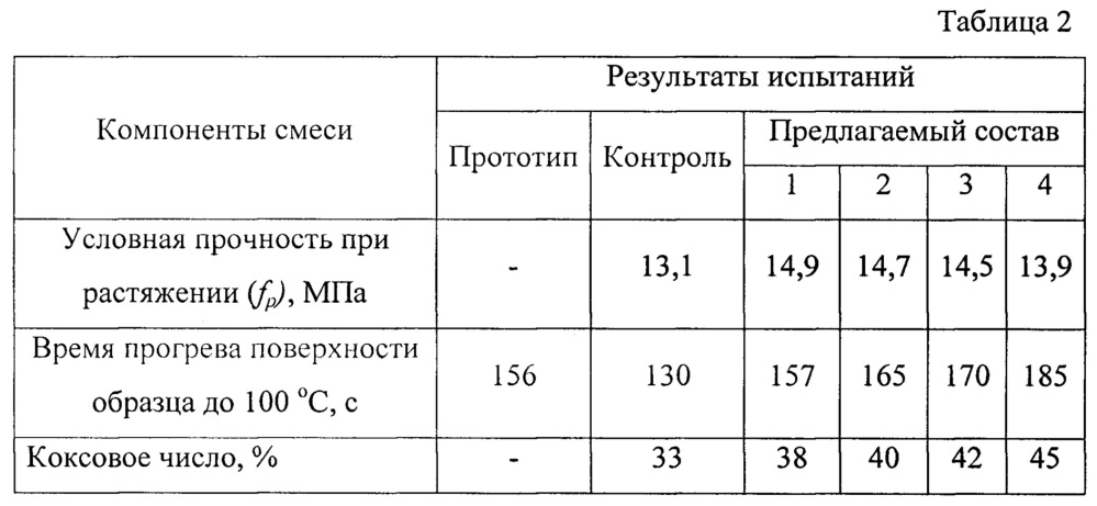 Теплозащитный материал (патент 2656860)