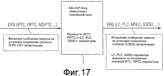 Определение характеристик при переходе между aal2-сигнализацией и другой сигнализацией (патент 2361367)