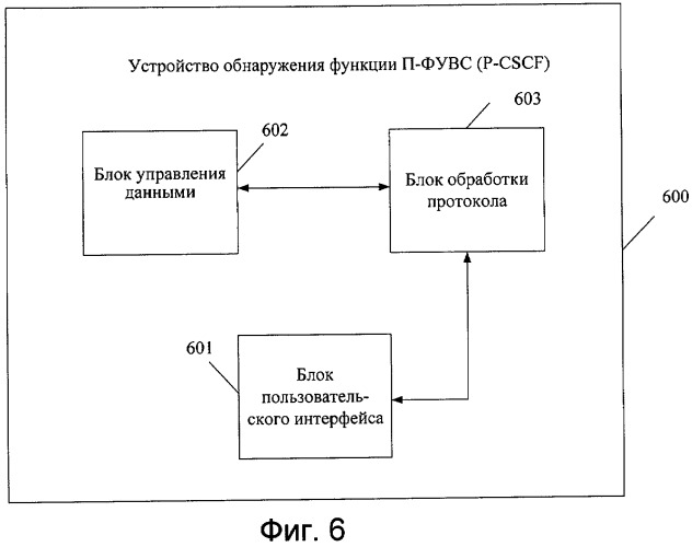 Способ, система и устройство для получения доступа к сети (патент 2420036)