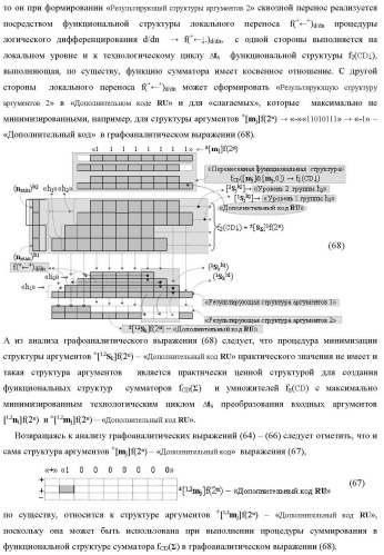 Функциональная структура сумматора f3( cd)max старших условно &quot;k&quot; разрядов параллельно-последовательного умножителя f ( cd), реализующая процедуру &quot;дешифрирования&quot; аргументов слагаемых [1,2sg h1] и [1,2sg h2] в &quot;дополнительном коде ru&quot; посредством арифметических аксиом троичной системы счисления f(+1,0,-1) и логического дифференцирования d1/dn   f1(+  -)d/dn (варианты русской логики) (патент 2476922)