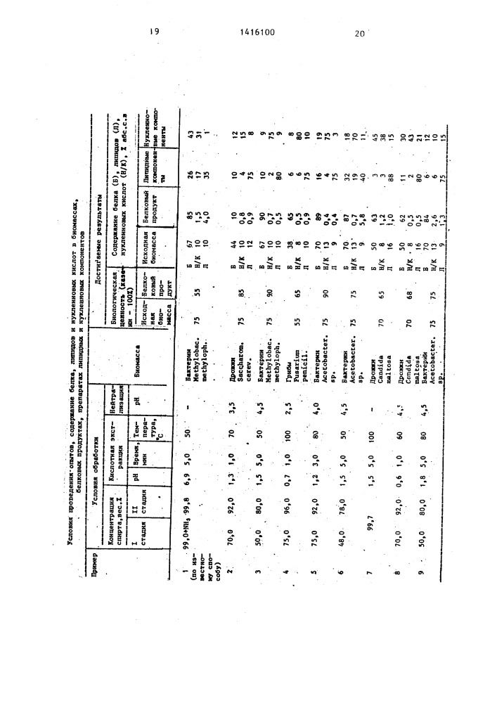 Способ очистки биомассы микроорганизмов (патент 1416100)