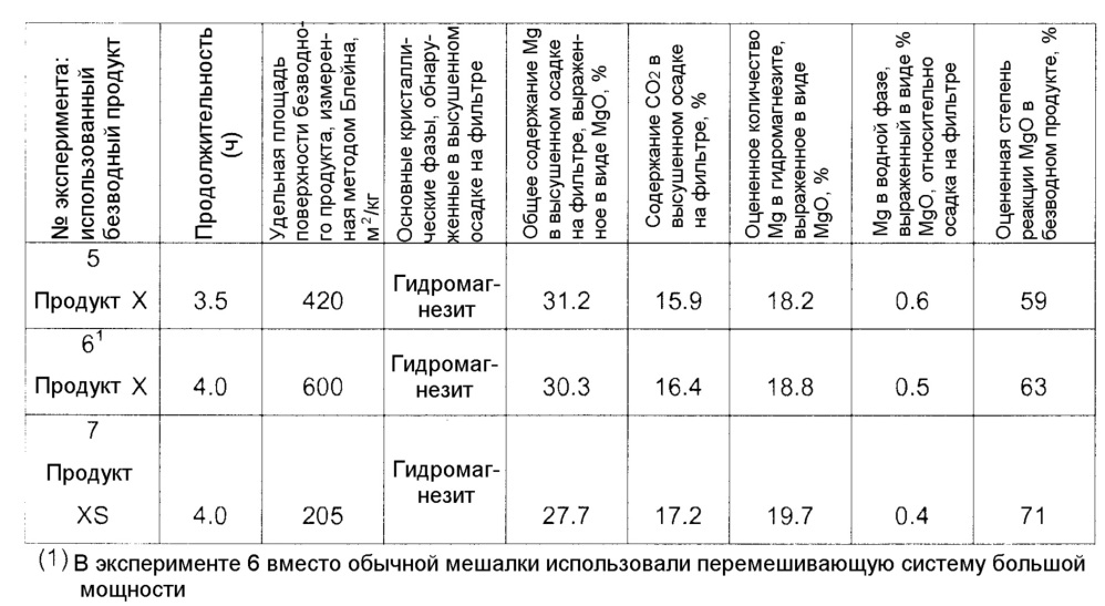 Способ обработки силикатного минерала (патент 2654983)