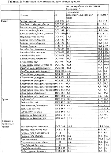 Композиция (патент 2491009)