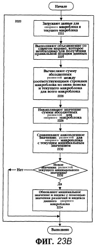 Способ и устройство для параллельного объединения данных со сдвигом вправо (патент 2273044)