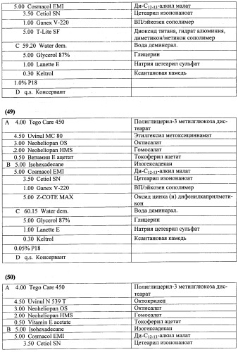 Противоперхотные композиции, содержащие пептиды (патент 2491052)