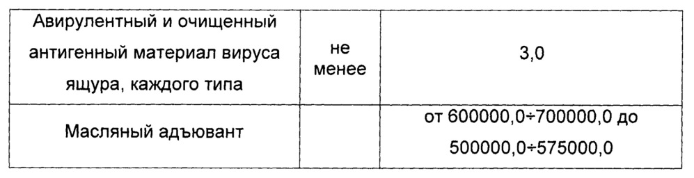 Способ изготовления вакцины инактивированной эмульсионной против ящура и вакцина инактивированная эмульсионная против ящура (патент 2652889)