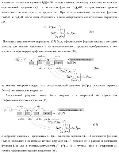 Функциональная структура сквозного переноса f1(  )i+1 и f2(  )i условно &quot;i+1&quot; и условно &quot;i&quot; разрядов &quot;k&quot; группы аргументов множимого [ni]f(2n) предварительного сумматора f ([ni]&amp;[ni,0]) параллельно-последовательного умножителя f ( ) (варианты) (патент 2445680)