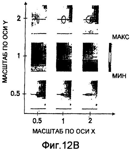 Основанные на применении компьютера формирование и проверка тренировочных образов, предназначенных для многоточечного геостатистического анализа (патент 2391686)