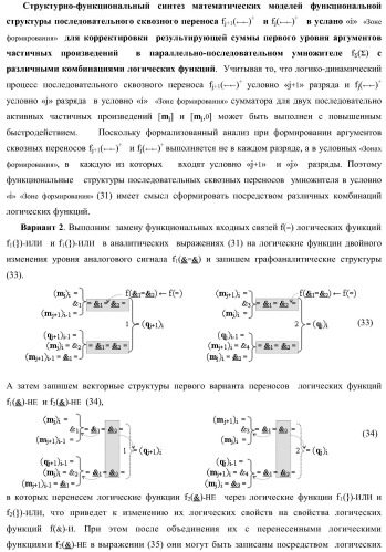 Функциональная структура последовательных сквозных переносов fj+1(  )+ и fj(  )+ условно &quot;i&quot; &quot;зоны формирования&quot; для корректировки результирующей суммы предварительного суммирования активных аргументов множимого [mj]f(2n) позиционного формата в параллельно-последовательном умножителе f ( ) (варианты) (патент 2424550)