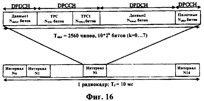 Изменение настройки радиосвязи между терминалом и сетью (патент 2396712)