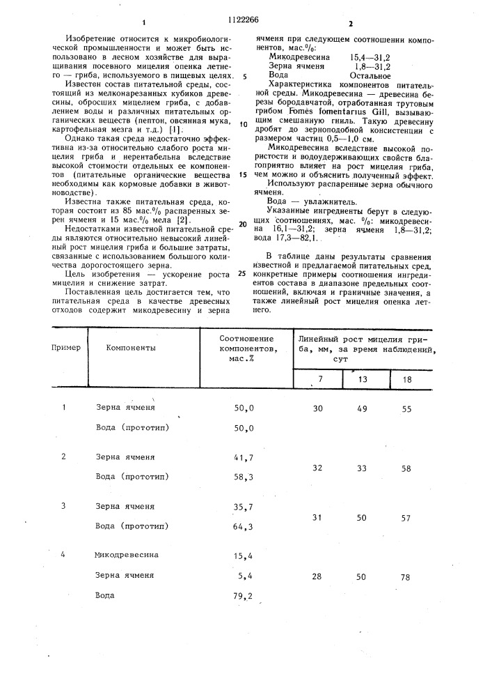 Питательная среда для выращивания посевного мицелия опенка летнего (патент 1122266)