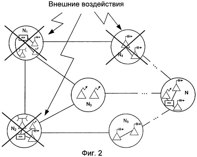 Способ обеспечения устойчивого функционирования системы связи (патент 2405184)