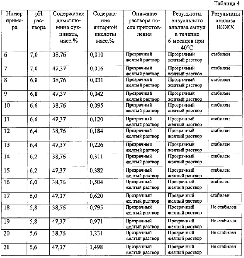 Лекарственная композиция цитопротекторного действия и способ ее получения (патент 2651047)