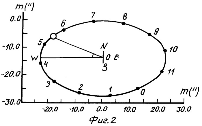 Способ возможности обнаружения в многолетнем срезе f-слоя ионосферы z-образных суточных вариаций ионосферных показателей (патент 2390807)
