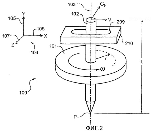 Гироскопический массовый расходомер и способ его функционирования (патент 2277226)