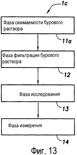 Способ оценки подземного пласта (варианты) и скважинный инструмент для его осуществления (патент 2316650)