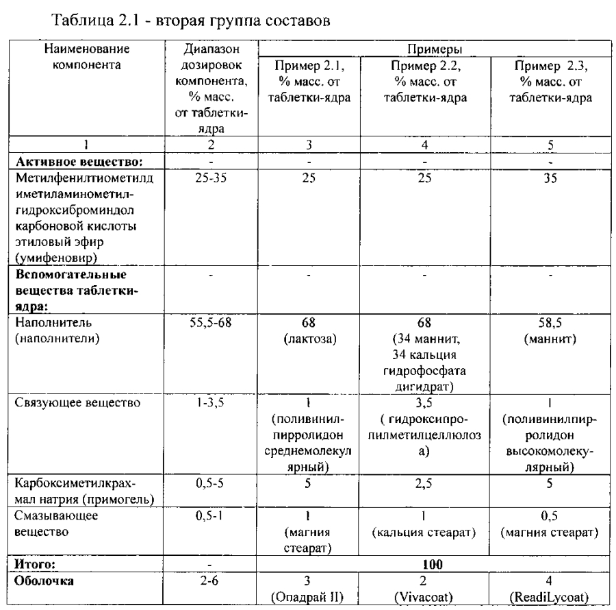 Противовирусное и иммуностимулирующее лекарственное средство (патент 2593570)