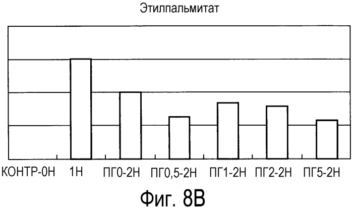 Способ получения материала табака, содержащего обогащенный сложноэфирный ароматизирующий компонент и обогащенный компонент, вносящий свой вклад в аромат и вкус табака, и табачное изделие, содержащее материал табака, полученный по данному способу (патент 2578115)