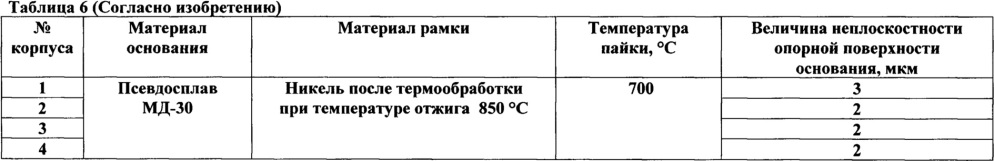 Корпус мощной гибридной свч интегральной схемы (патент 2659304)