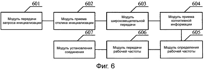 Способ, устройство и система для инициализации когнитивной системы с поддержкой когнитивным пилотным каналом (патент 2510597)