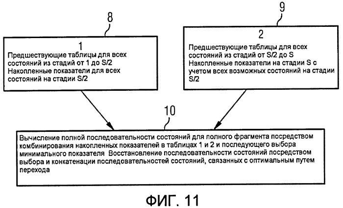 Способ выделения ресурсов в системе связи (патент 2434348)