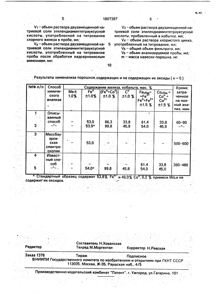 Способ количественного определения железа и кобальта в металлических порошках (патент 1807387)