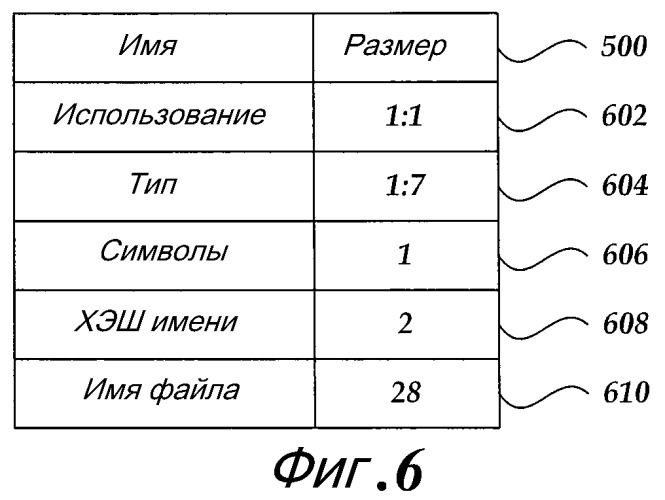 Расширяемая файловая система (патент 2420794)