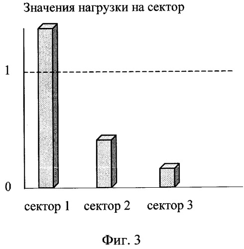 Способ передачи обслуживания абонентских станций в гибридной беспроводной сети по стандартам ieee 802.16е ofdma, ieee 802.11b и cdma 2000 1xev-do (патент 2323535)