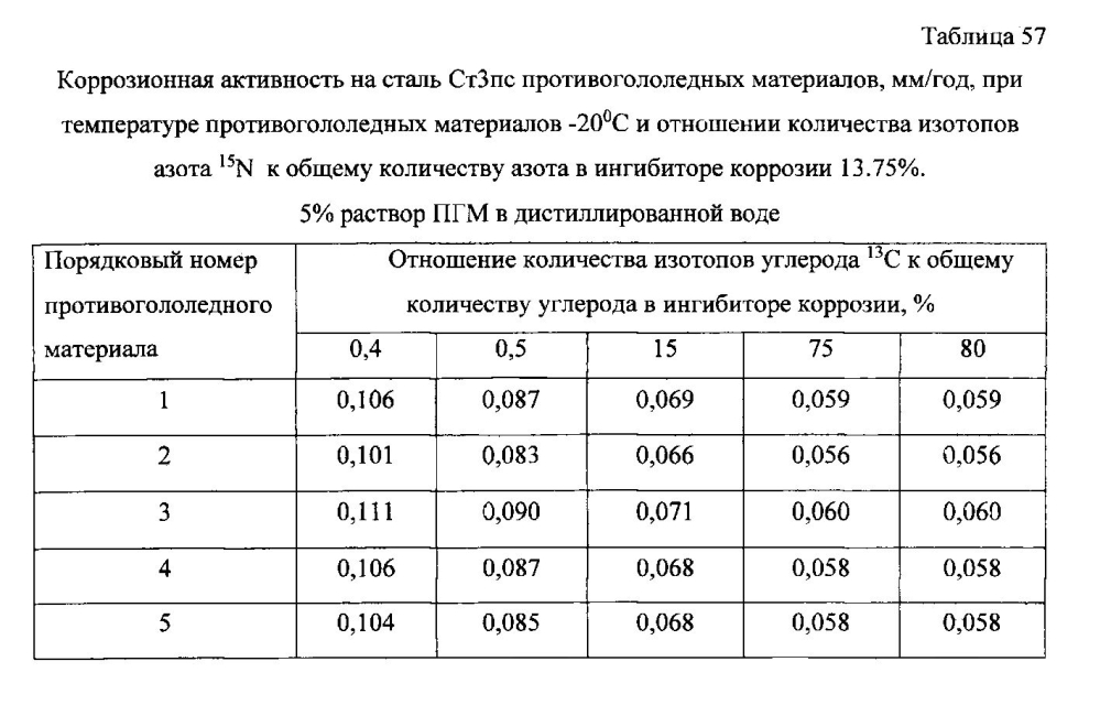 Способ получения твердого противогололедного материала на основе пищевой поваренной соли и кальцинированного хлорида кальция (варианты) (патент 2597108)